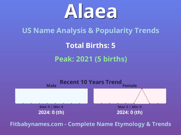 Infographic: Alaea name meaning, origin, and popularity trends in the United States (US baby name analysis chart)