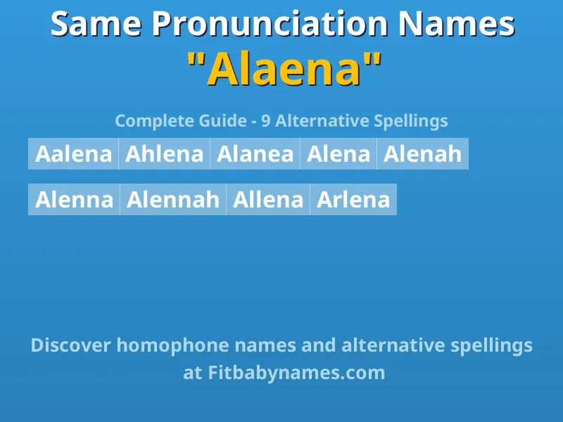 Infographic: Alaena same pronunciation names, similar names, and homophone names