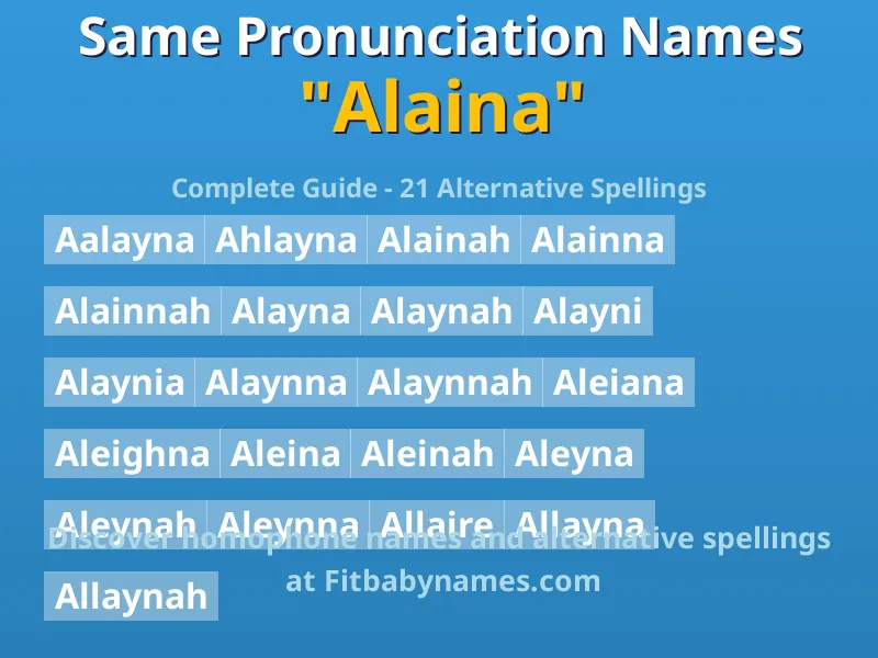 Infographic: Alaina same pronunciation names, similar names, and homophone names