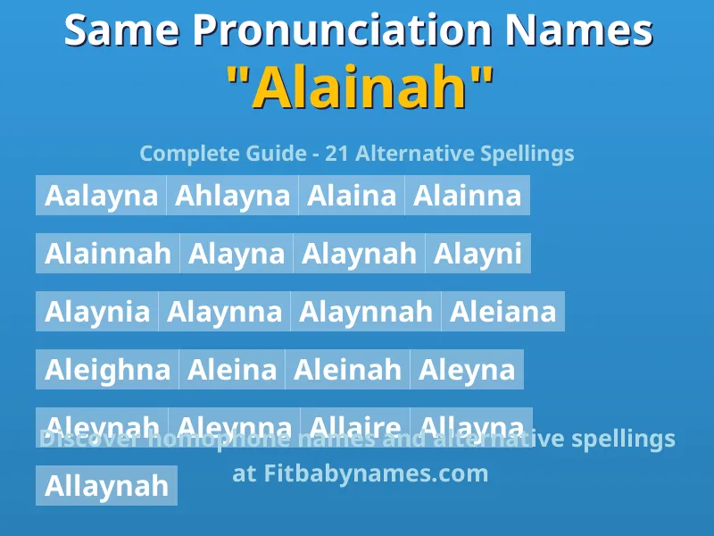 Infographic: Alainah same pronunciation names, similar names, and homophone names