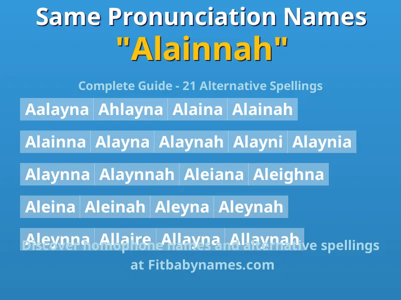 Infographic: Alainnah same pronunciation names, similar names, and homophone names