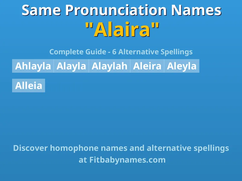Infographic: Alaira same pronunciation names, similar names, and homophone names