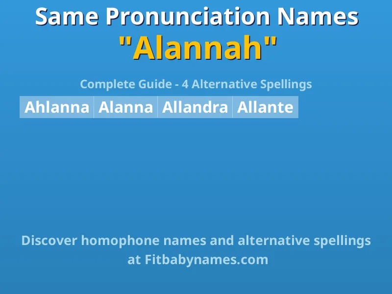 Infographic: Alannah same pronunciation names, similar names, and homophone names