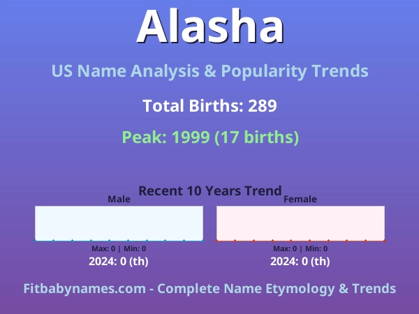 Infographic: Alasha name meaning, origin, and popularity trends in the United States (US baby name analysis chart)