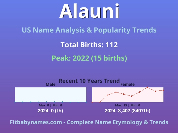 Infographic: Alauni name meaning, origin, and popularity trends in the United States (US baby name analysis chart)