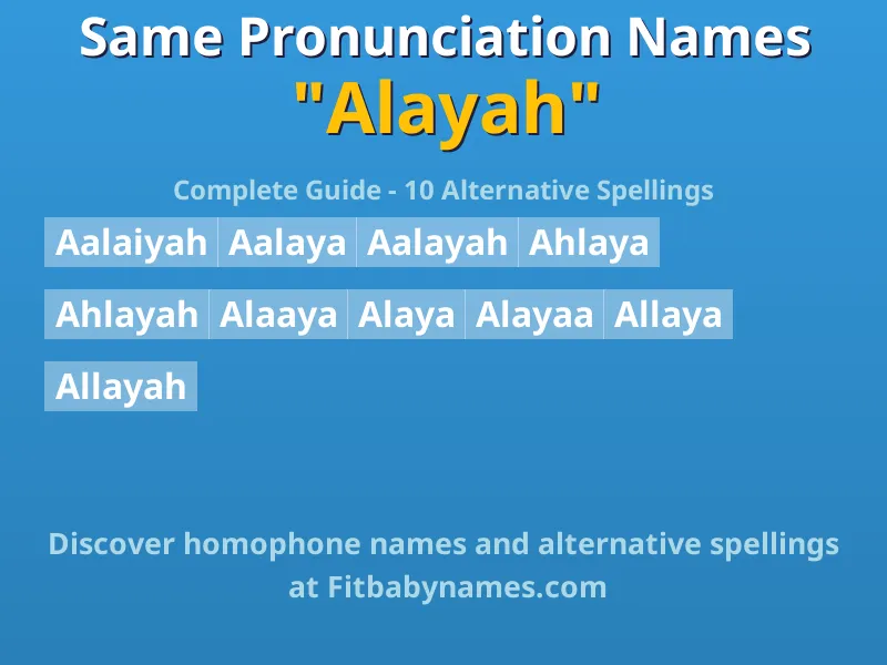 Infographic: Alayah same pronunciation names, similar names, and homophone names