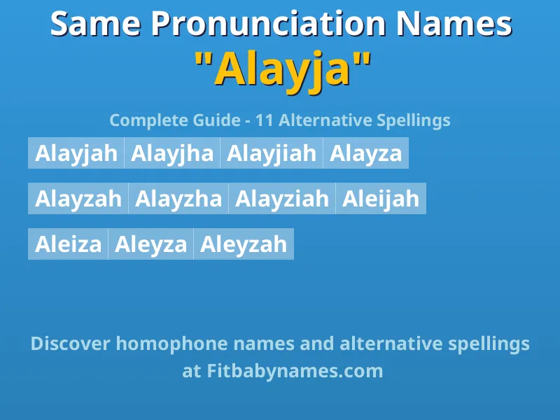 Infographic: Alayja same pronunciation names, similar names, and homophone names