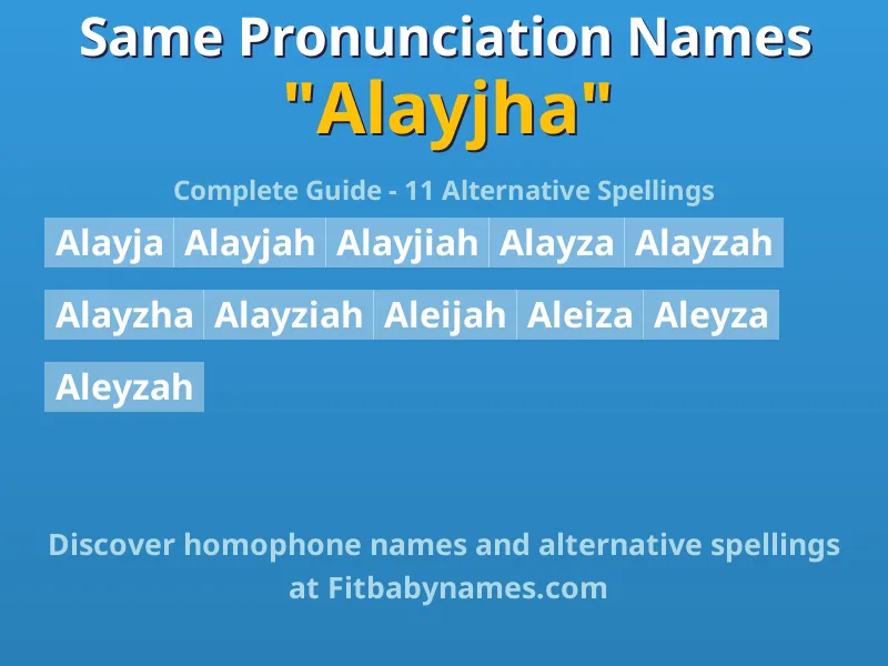 Infographic: Alayjha same pronunciation names, similar names, and homophone names