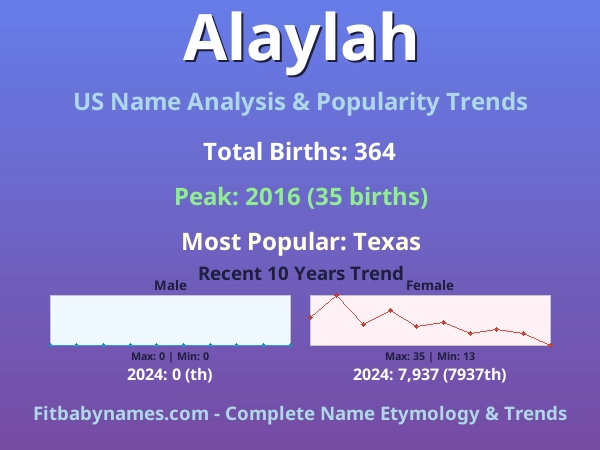Infographic: Alaylah name meaning, origin, and popularity trends in the United States (US baby name analysis chart)