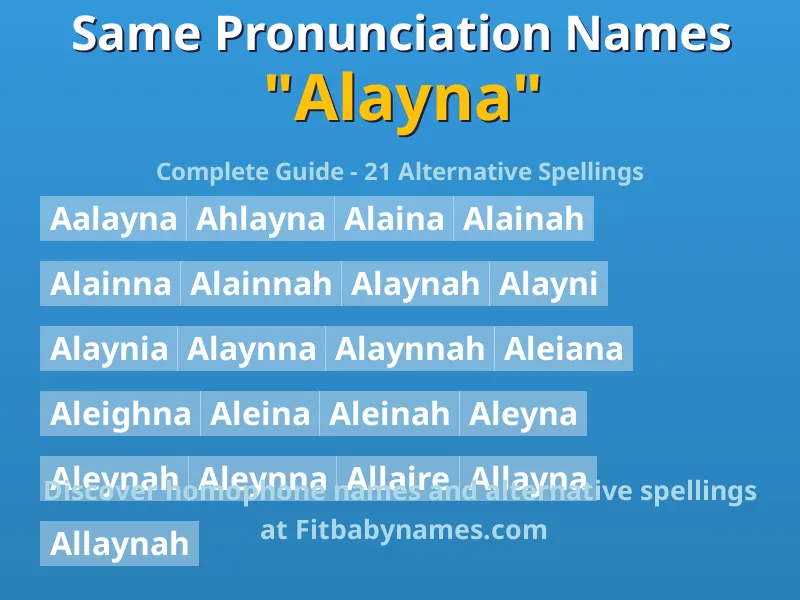 Infographic: Alayna same pronunciation names, similar names, and homophone names