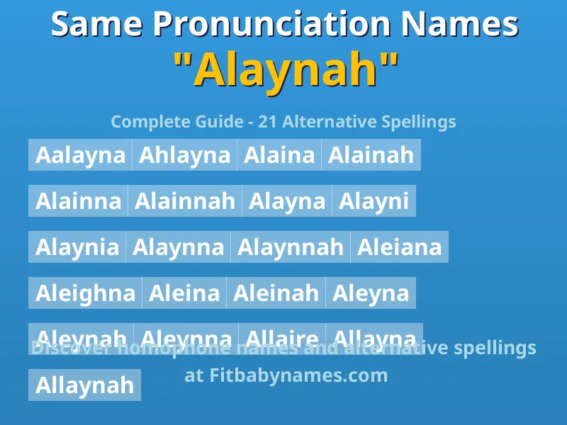 Infographic: Alaynah same pronunciation names, similar names, and homophone names