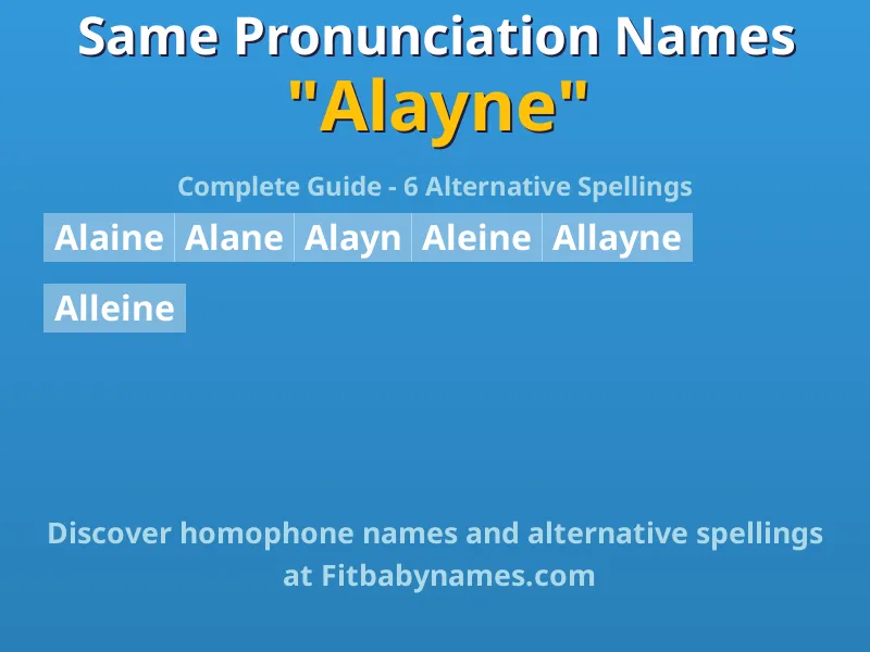 Infographic: Alayne same pronunciation names, similar names, and homophone names