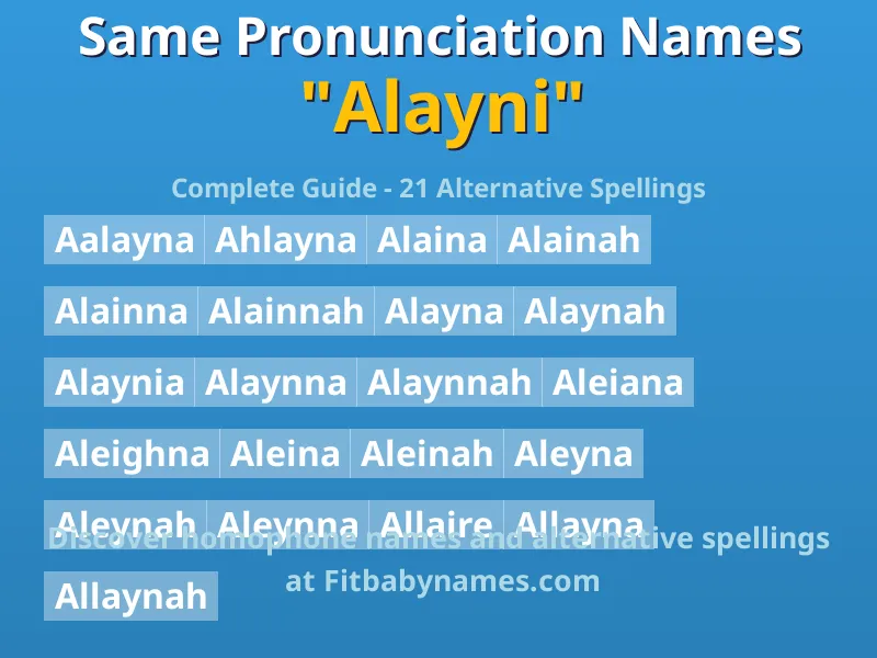 Infographic: Alayni same pronunciation names, similar names, and homophone names