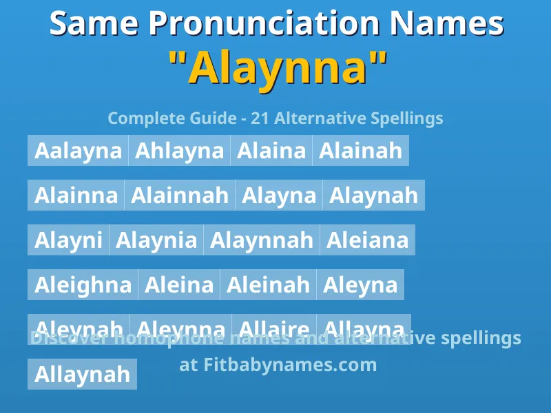Infographic: Alaynna same pronunciation names, similar names, and homophone names