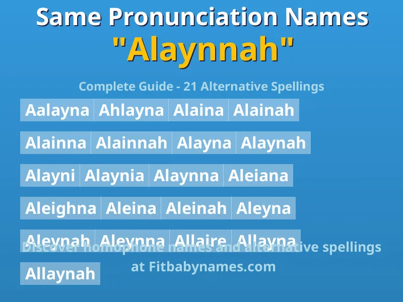 Infographic: Alaynnah same pronunciation names, similar names, and homophone names
