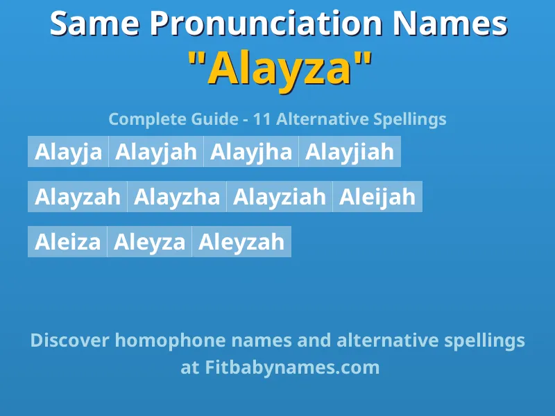 Infographic: Alayza same pronunciation names, similar names, and homophone names