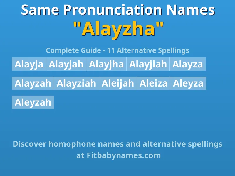 Infographic: Alayzha same pronunciation names, similar names, and homophone names