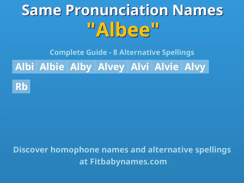 Infographic: Albee same pronunciation names, similar names, and homophone names