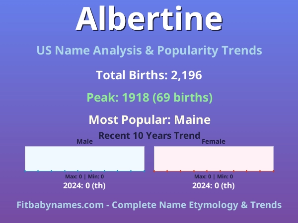 Infographic: Albertine name meaning, origin, and popularity trends in the United States (US baby name analysis chart)