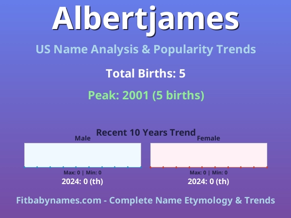 Infographic: Albertjames name meaning, origin, and popularity trends in the United States (US baby name analysis chart)