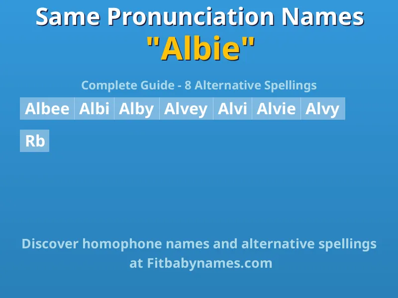 Infographic: Albie same pronunciation names, similar names, and homophone names