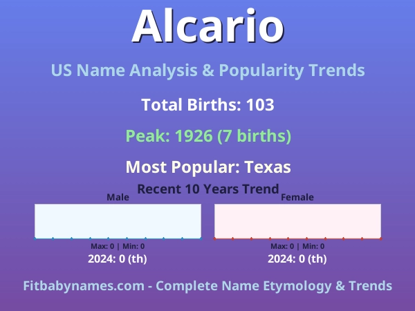 Infographic: Alcario name meaning, origin, and popularity trends in the United States (US baby name analysis chart)