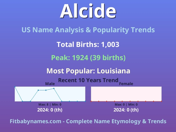 Infographic: Alcide name meaning, origin, and popularity trends in the United States (US baby name analysis chart)