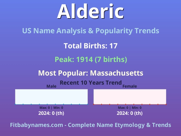 Infographic: Alderic name meaning, origin, and popularity trends in the United States (US baby name analysis chart)