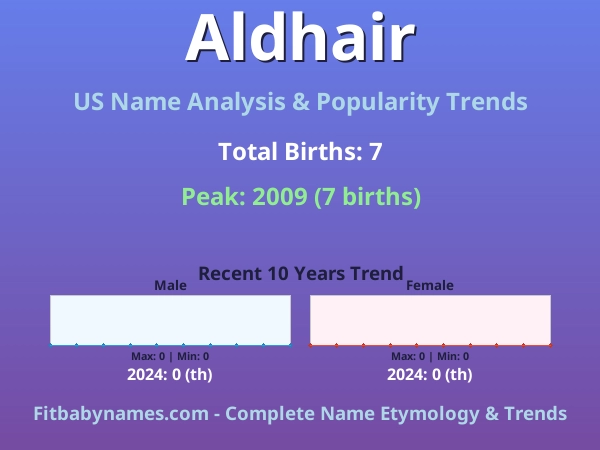 Infographic: Aldhair name meaning, origin, and popularity trends in the United States (US baby name analysis chart)