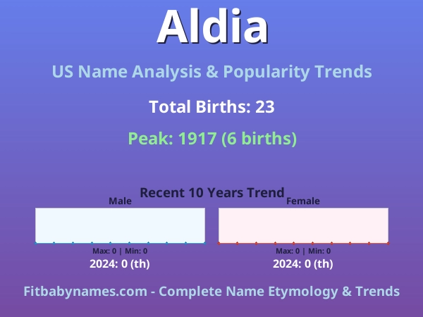Infographic: Aldia name meaning, origin, and popularity trends in the United States (US baby name analysis chart)
