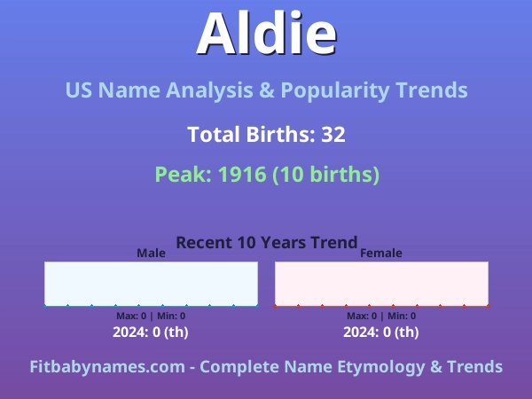 Infographic: Aldie name meaning, origin, and popularity trends in the United States (US baby name analysis chart)