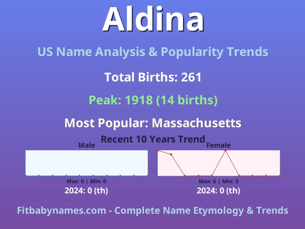 Infographic: Aldina name meaning, origin, and popularity trends in the United States (US baby name analysis chart)