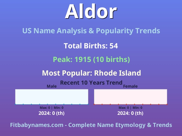 Infographic: Aldor name meaning, origin, and popularity trends in the United States (US baby name analysis chart)