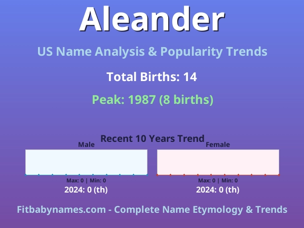 Infographic: Aleander name meaning, origin, and popularity trends in the United States (US baby name analysis chart)