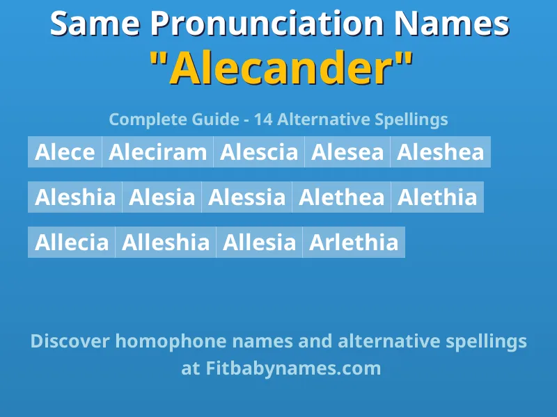 Infographic: Alecander same pronunciation names, similar names, and homophone names