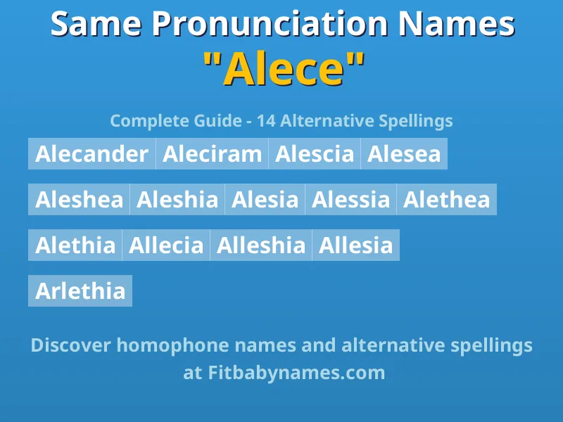 Infographic: Alece same pronunciation names, similar names, and homophone names