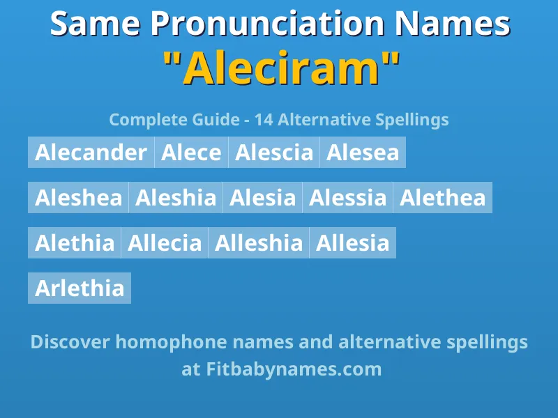Infographic: Aleciram same pronunciation names, similar names, and homophone names