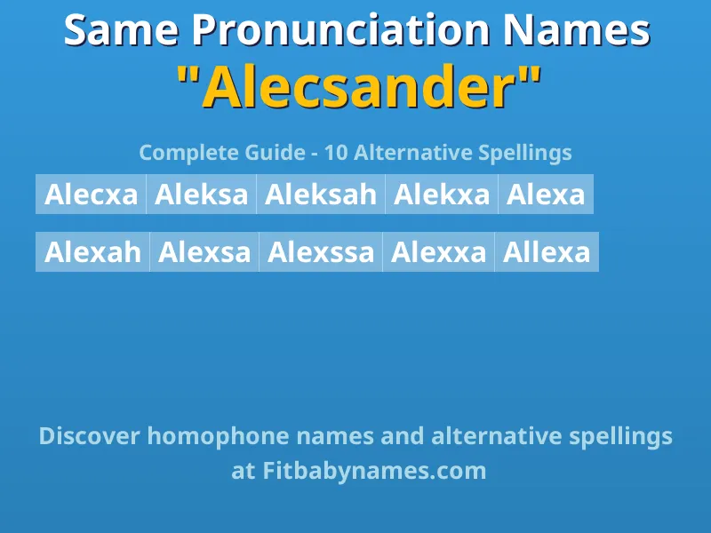 Infographic: Alecsander same pronunciation names, similar names, and homophone names