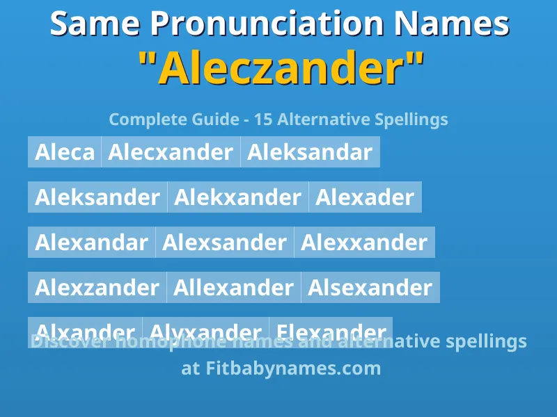 Infographic: Aleczander same pronunciation names, similar names, and homophone names