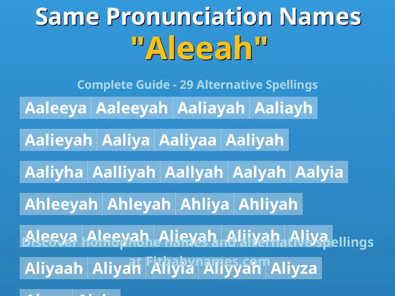 Infographic: Aleeah same pronunciation names, similar names, and homophone names
