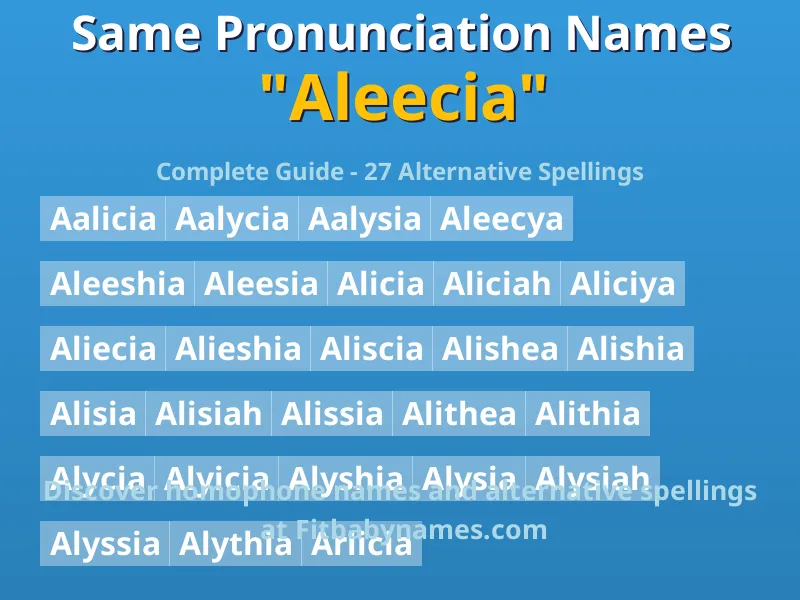 Infographic: Aleecia same pronunciation names, similar names, and homophone names
