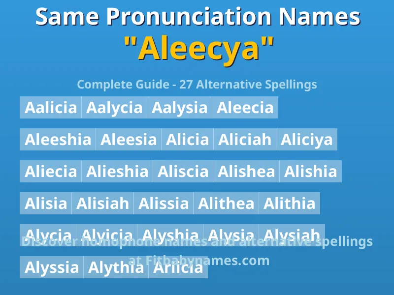 Infographic: Aleecya same pronunciation names, similar names, and homophone names