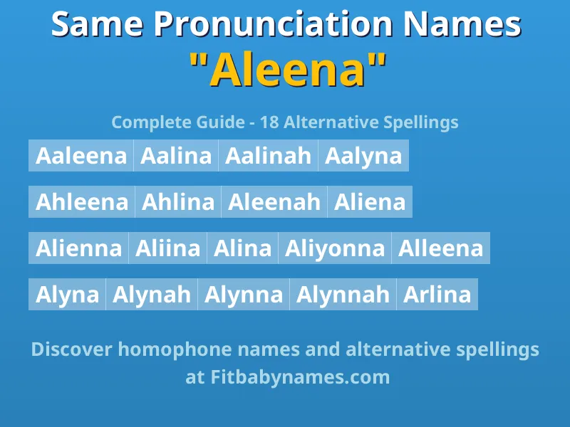 Infographic: Aleena same pronunciation names, similar names, and homophone names