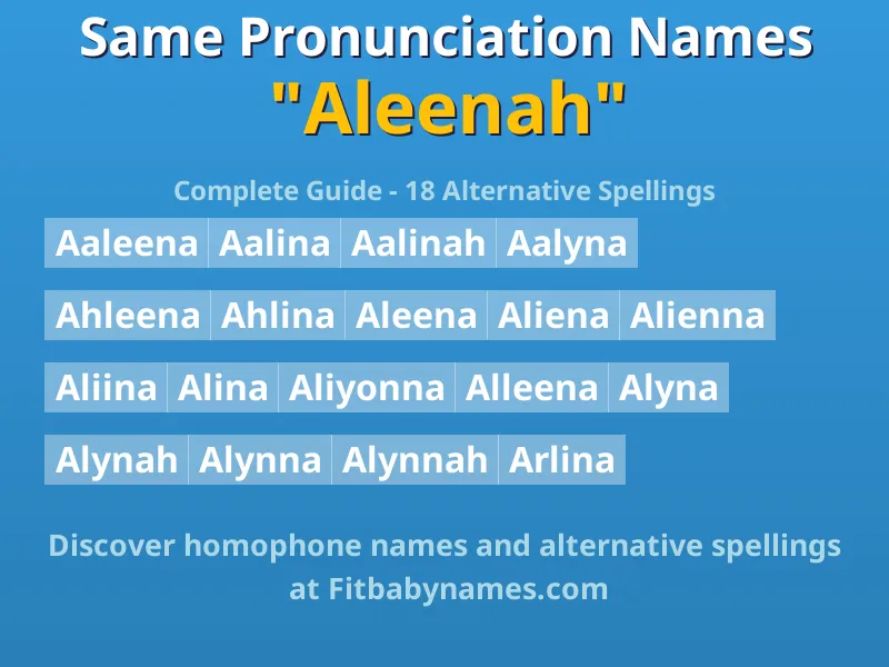 Infographic: Aleenah same pronunciation names, similar names, and homophone names