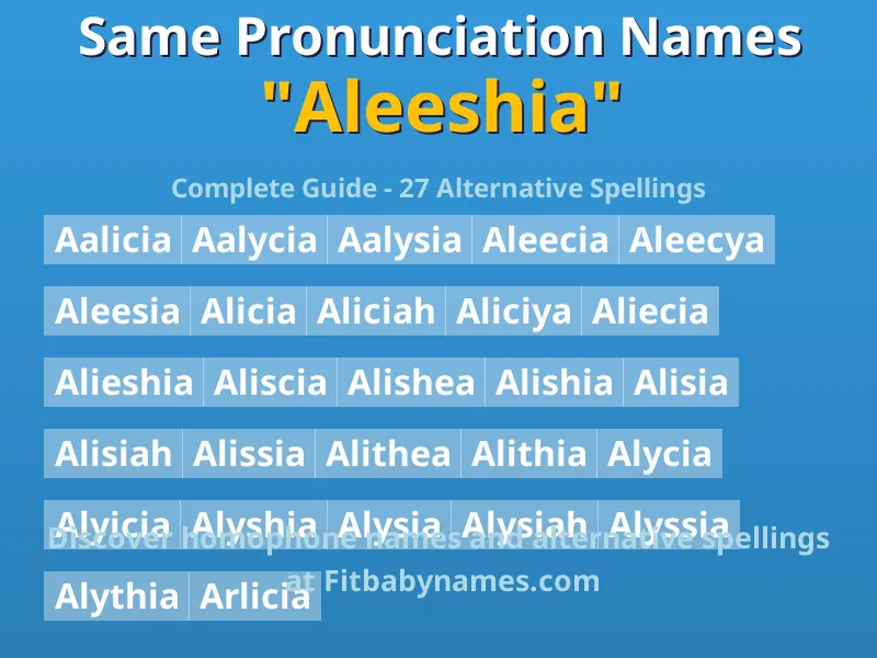 Infographic: Aleeshia same pronunciation names, similar names, and homophone names
