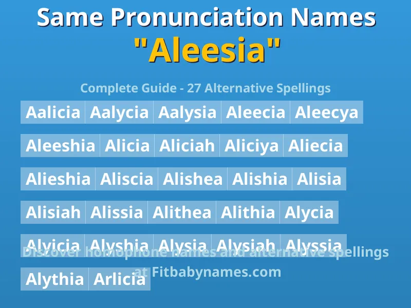 Infographic: Aleesia same pronunciation names, similar names, and homophone names