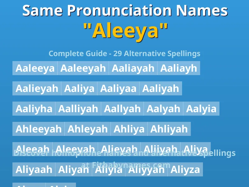 Infographic: Aleeya same pronunciation names, similar names, and homophone names