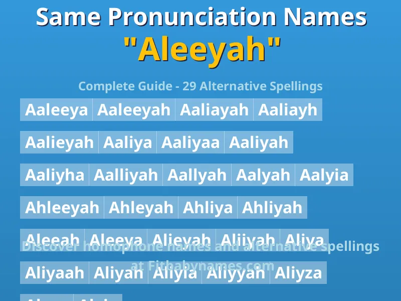 Infographic: Aleeyah same pronunciation names, similar names, and homophone names