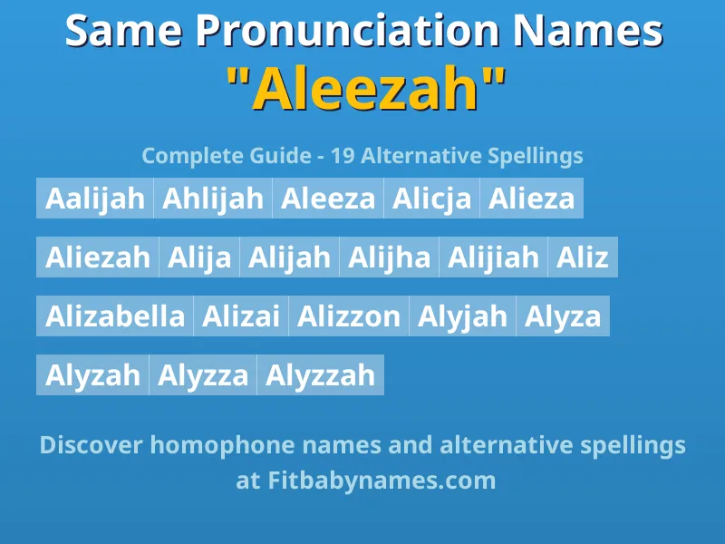 Infographic: Aleezah same pronunciation names, similar names, and homophone names