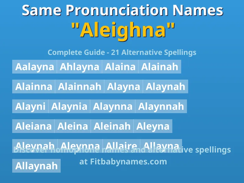 Infographic: Aleighna same pronunciation names, similar names, and homophone names